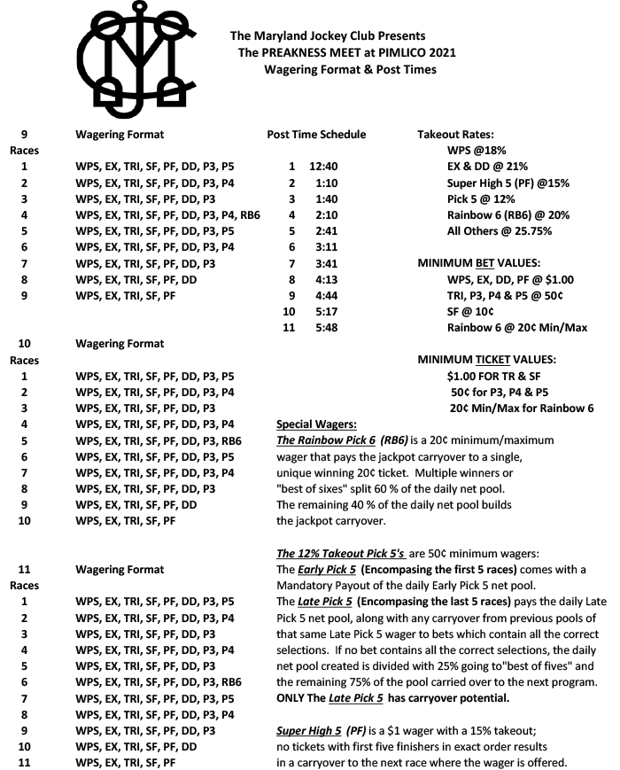 Wagering Format | Pimlico