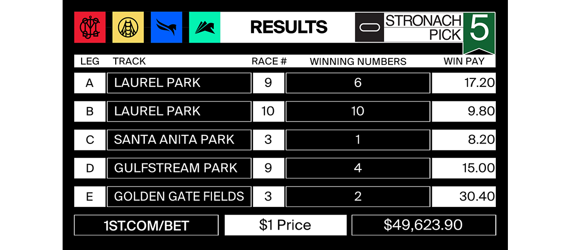 Stronach5_2022-01-21-RESULTS-MJC-POST