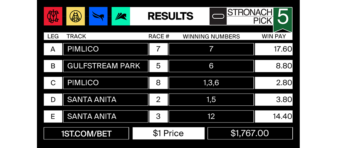 Stronach_Pick-5_Friday_JUNE-18-results-WP