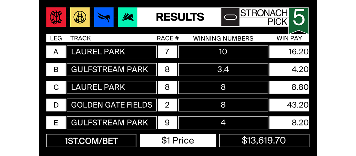 stronach5_2021-11-19-RESULTS-MJC-POST